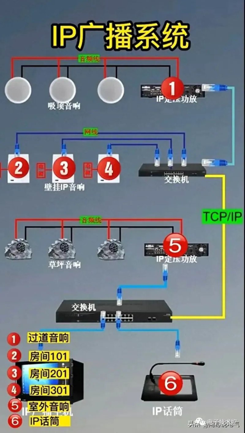 海康广播系统